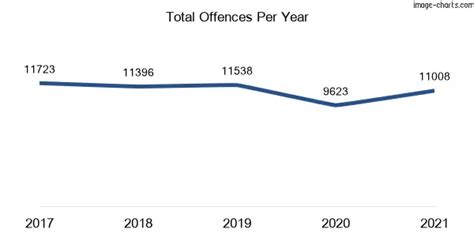 strathfield crime rate|Sydney Suburbs Crime Stats 